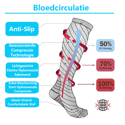 Compressiekousen 2 Paar - Steunkousen Vrouwen en Mannen